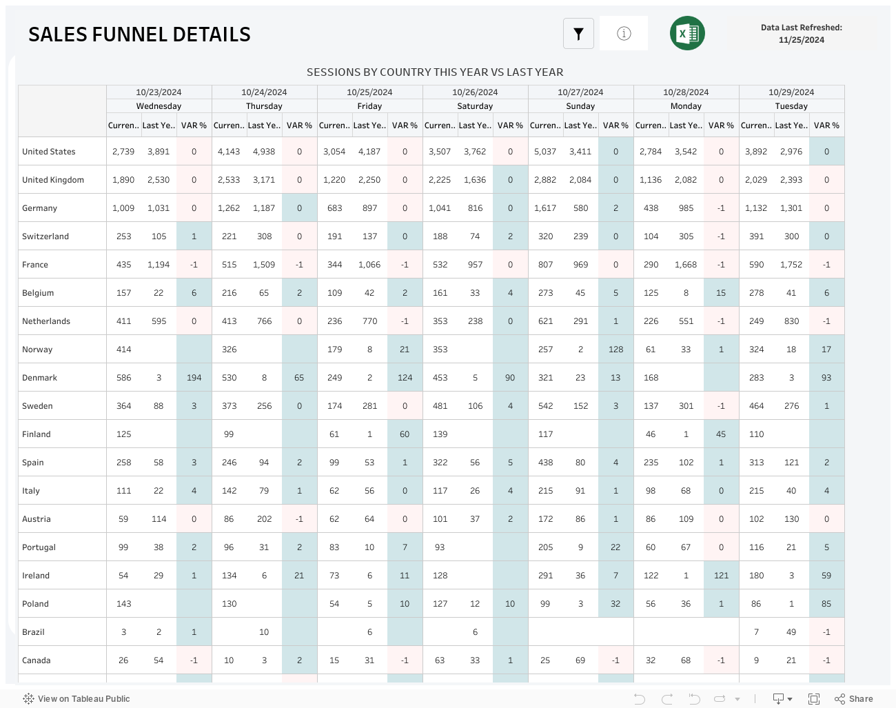 SALES FUNNEL DETAILS 