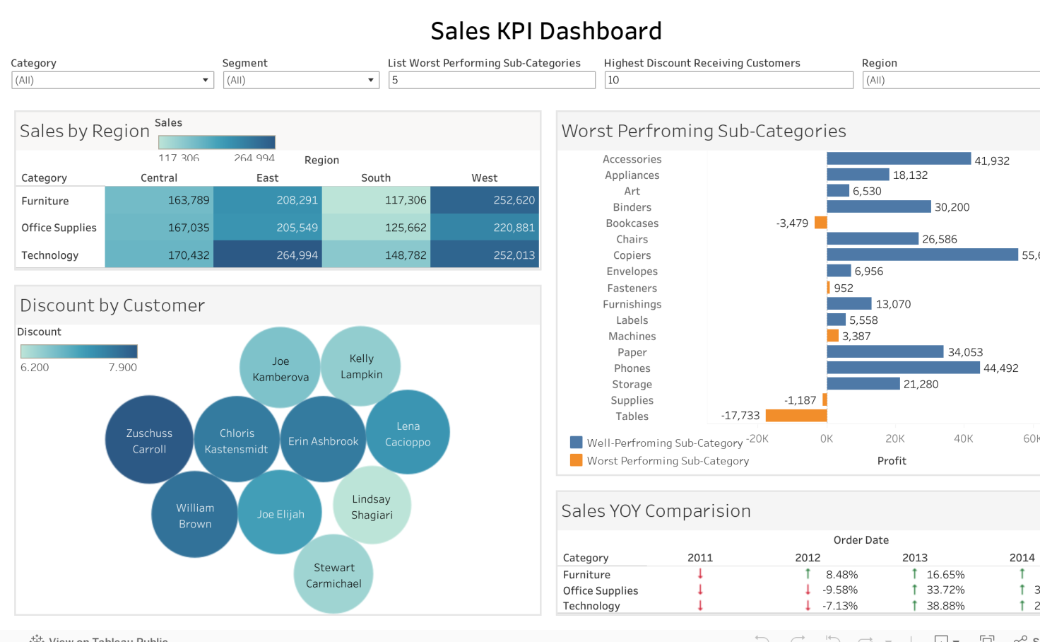 tableau public account