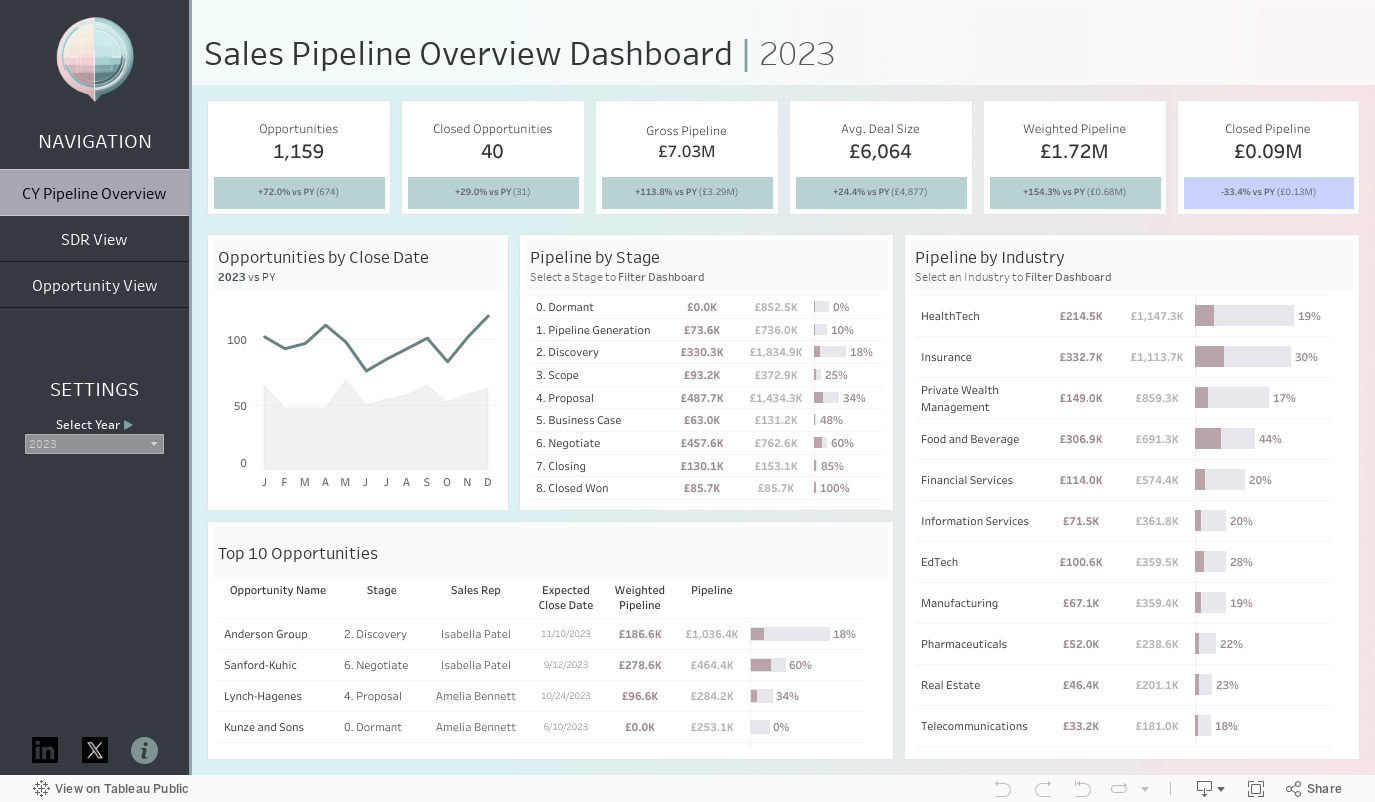 Pipeliine Overview 