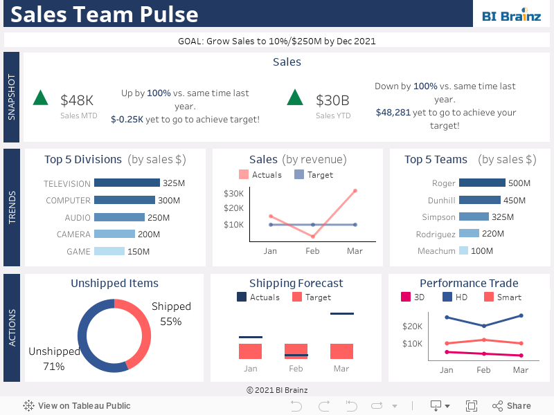  Sales Team Pulse 