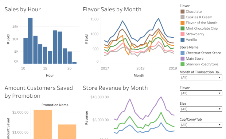 Sales Transactions and Employee Hours Dashboards Tableau Public