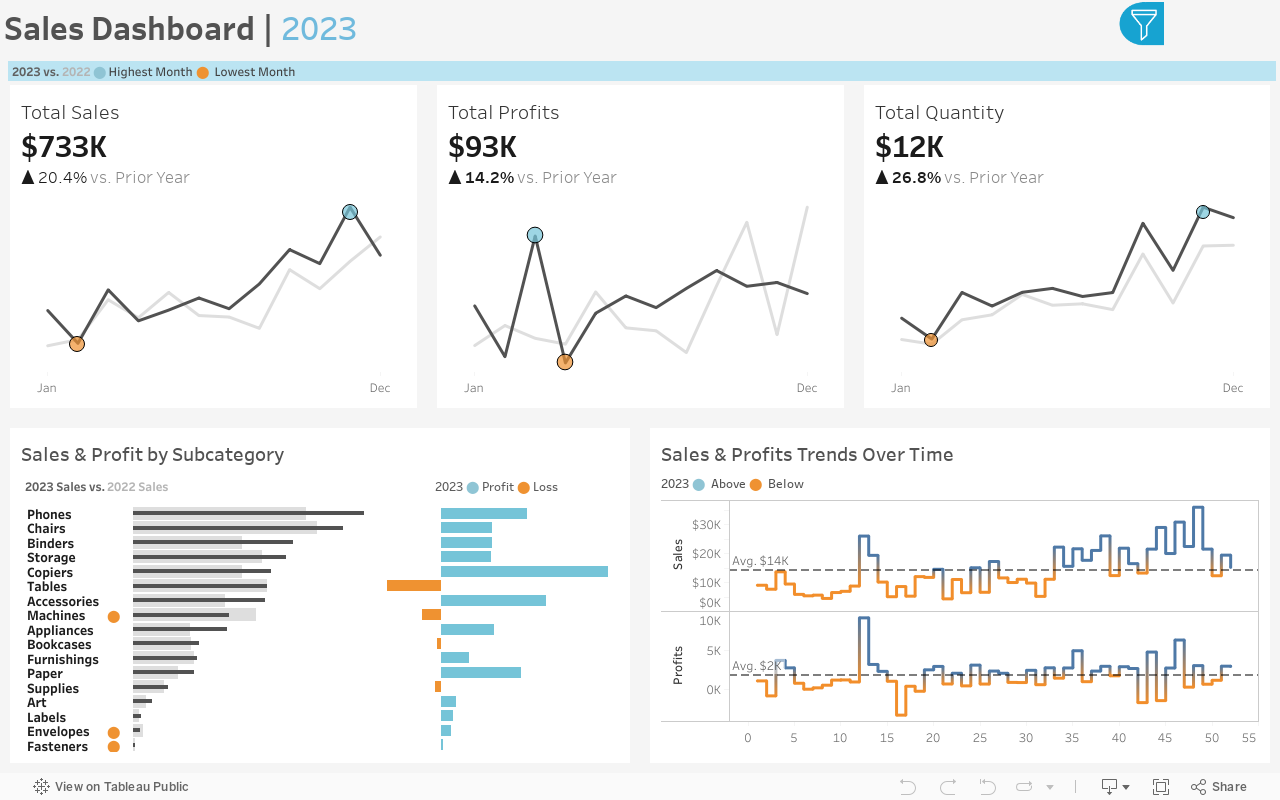 Sales Dashboard 