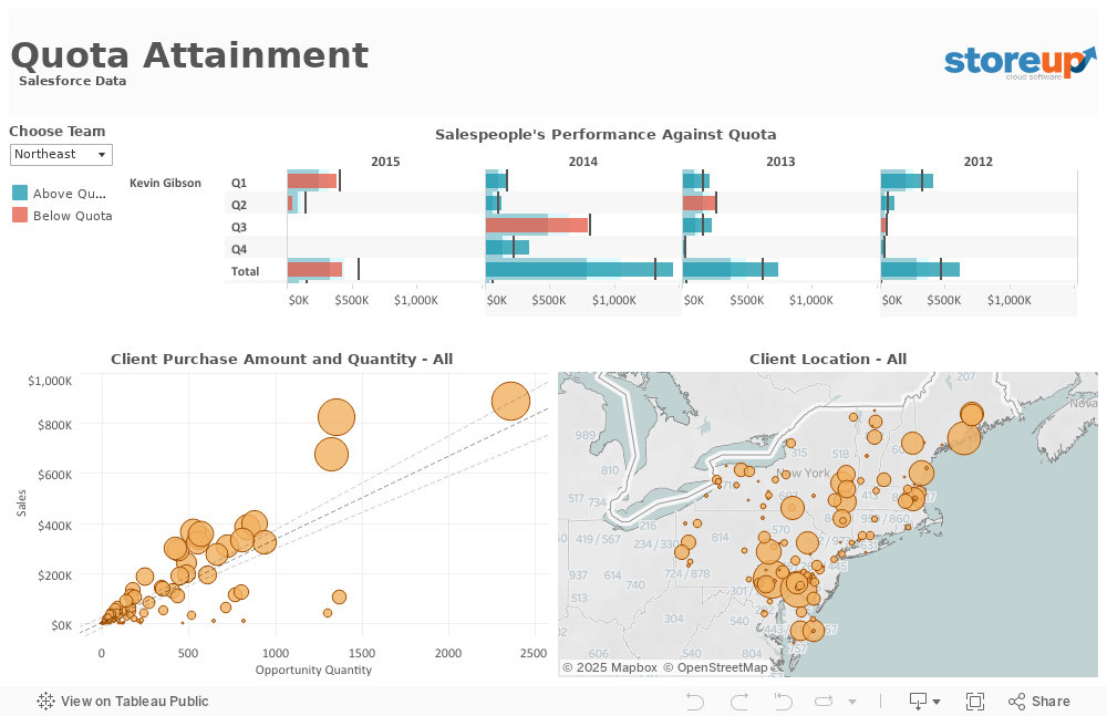 Quota Attainment  Salesforce Data 