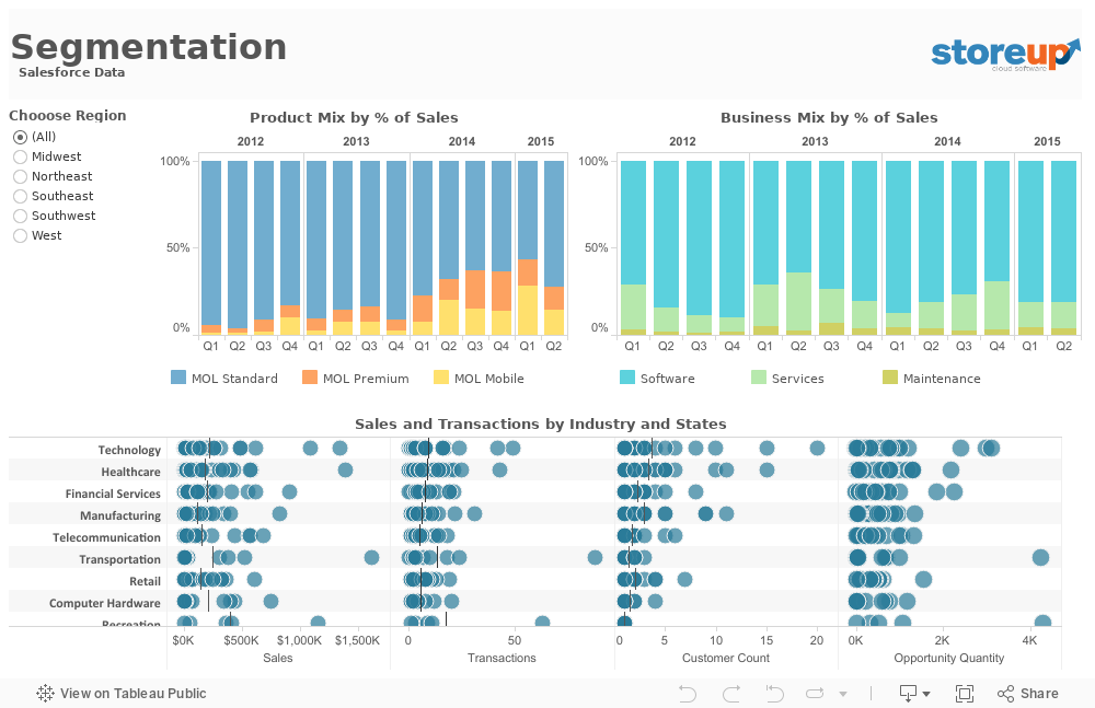 Tableau Budget Vs Actual Chart