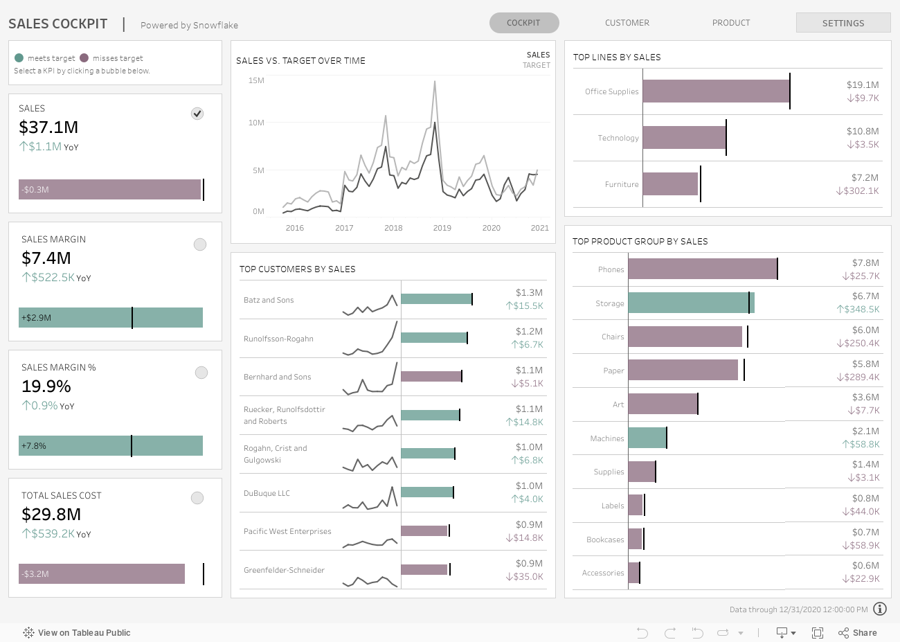 How to Create a Dashboard in Tableau