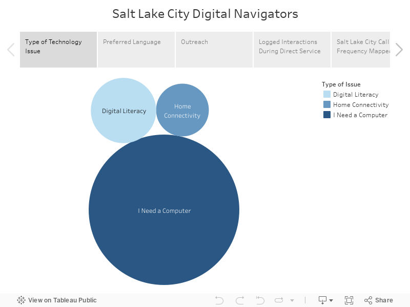 Salt Lake City Digital Navigators 