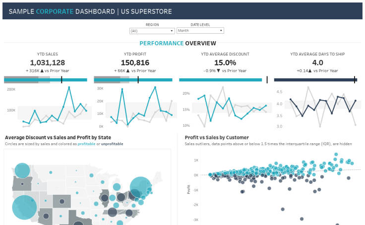 Tableau Public’s Viz Wrap: Interesting Data Visualizations from 2022