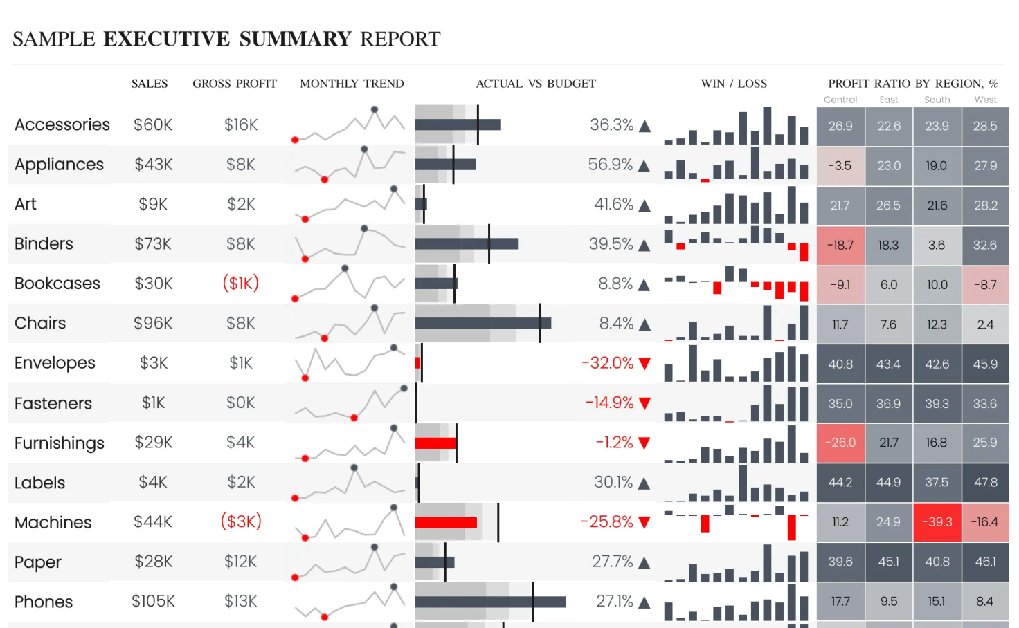 Tableau Report Note Tableau Dashboard Executive Summary Examples Pin On SNHU Inspo