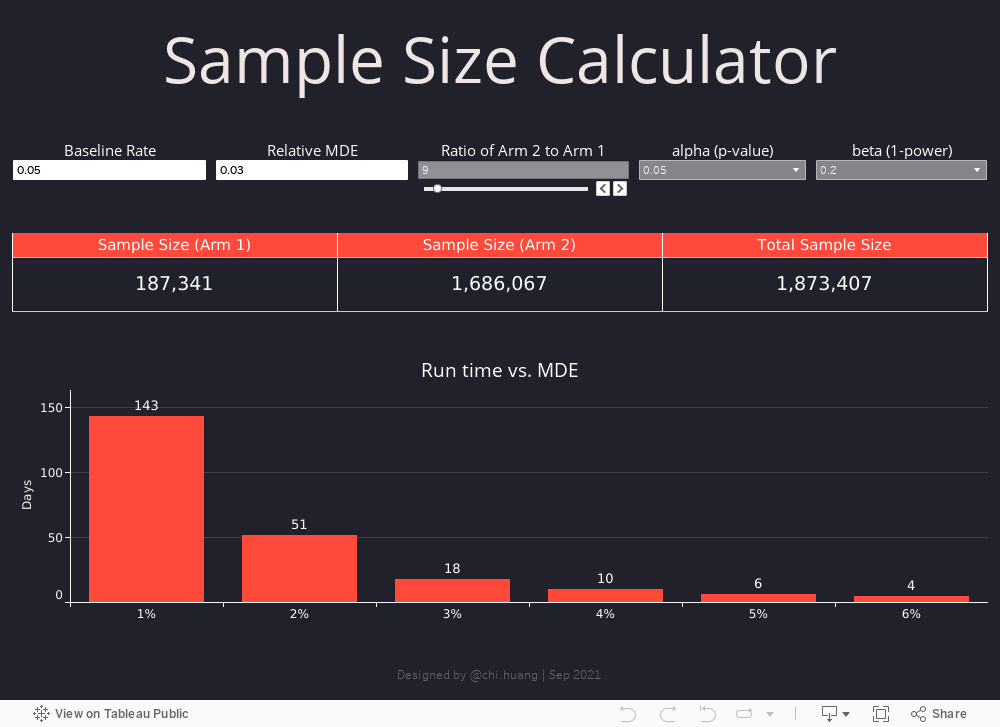 Sample Size Calculator 