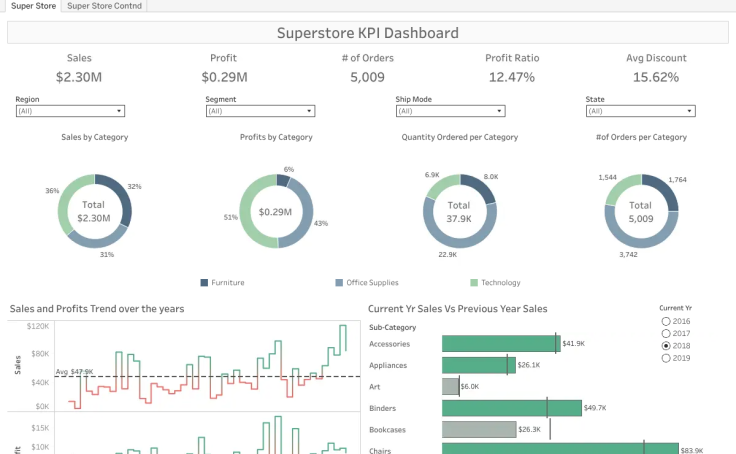 Get Sample Store Dashboard Background Sample Factory Shop get-sample-store-dashboard-background-sample-factory-shop