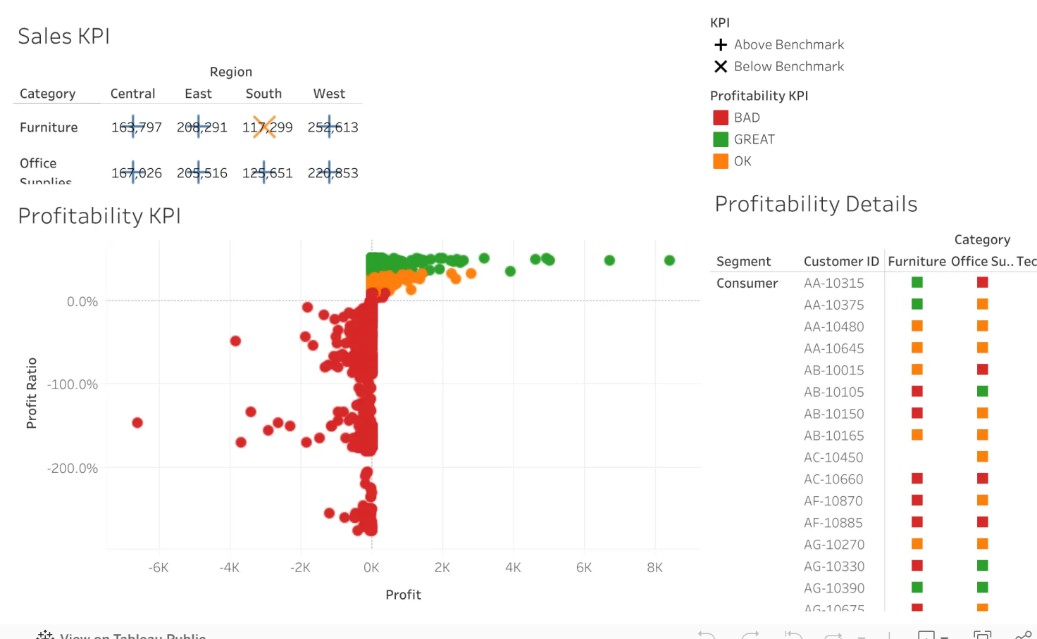 Sample SuperStore KPI Dashboard Ahmad Abdulfattah Tableau Public sample-superstore-kpi-dashboard-ahmad-abdulfattah-tableau-public