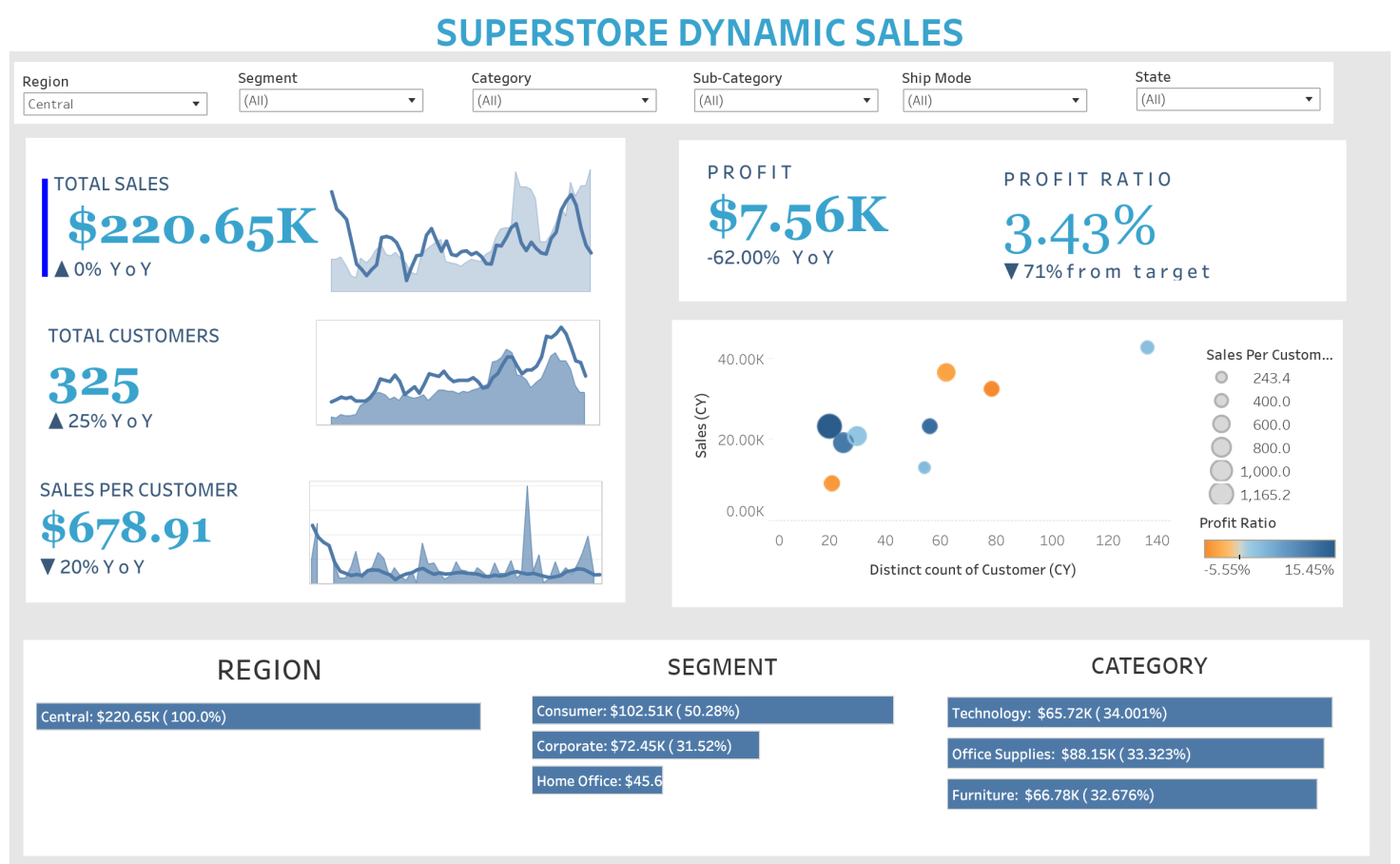 47 Sample Superstore Tableau Dashboard Pictures Sample Factory Shop ...