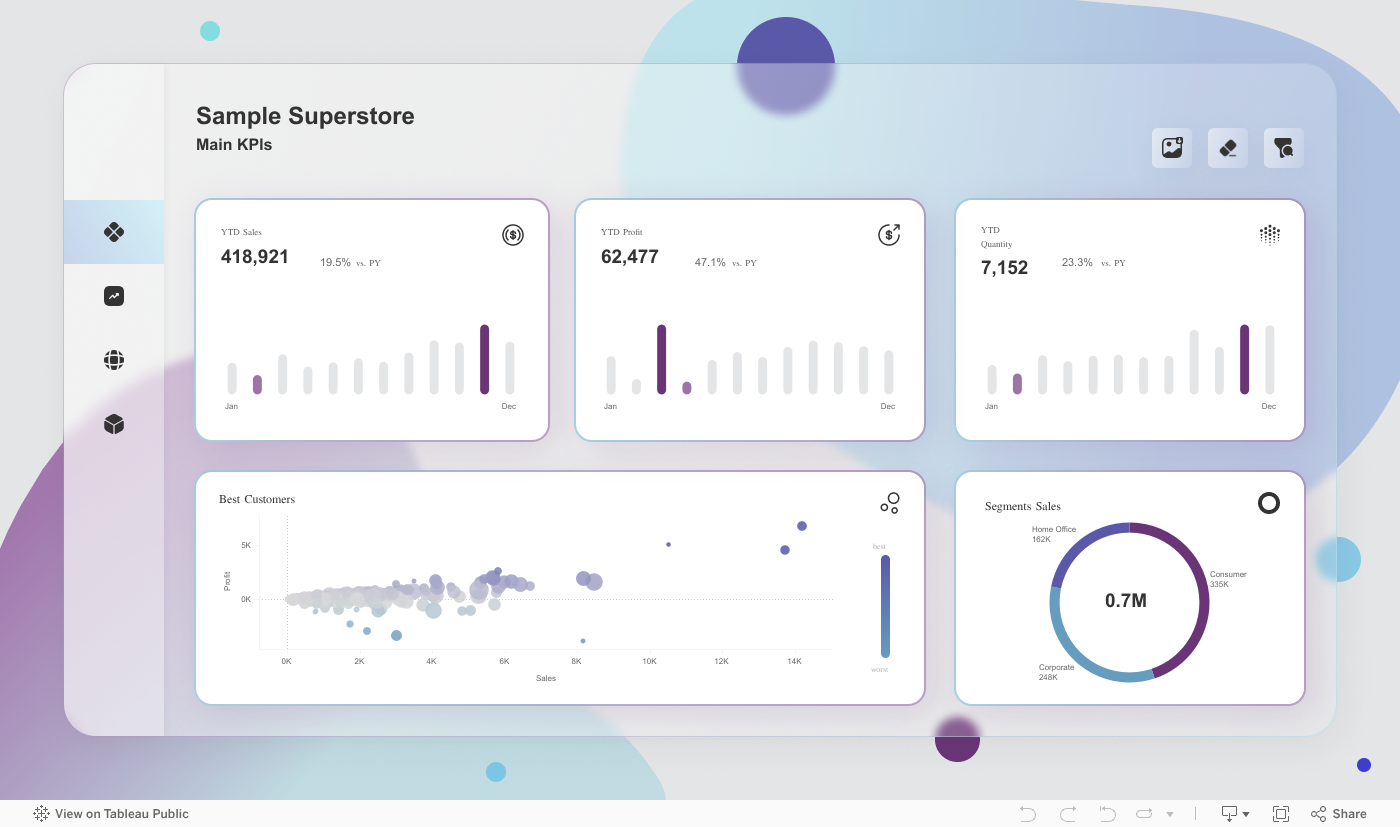 Main KPIs 