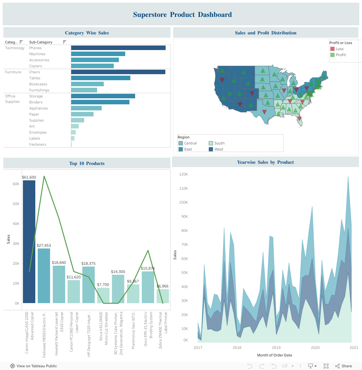 Superstore Product Dashboard