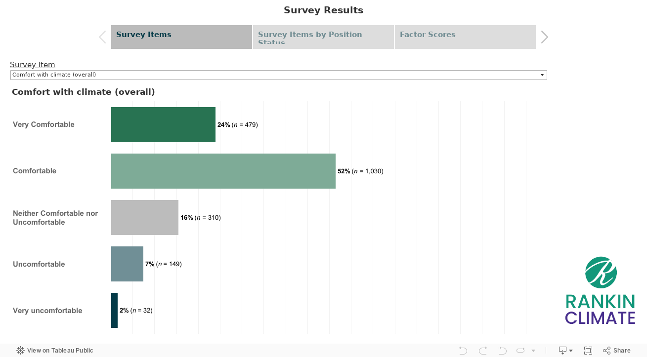 Survey Results 