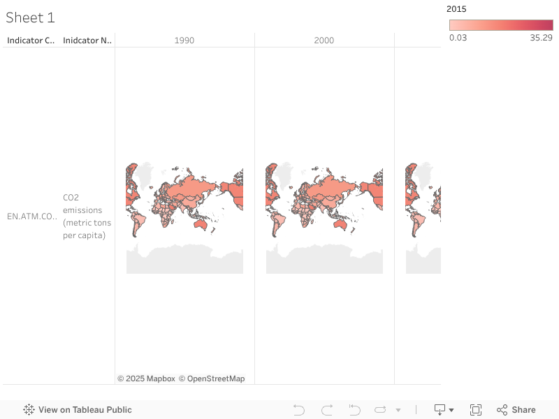ESG Dashboard