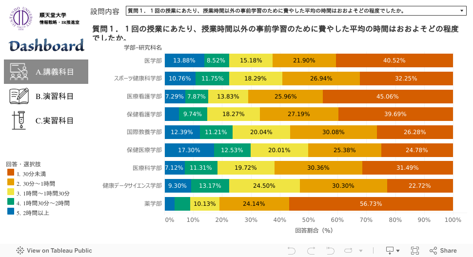 講義科目 