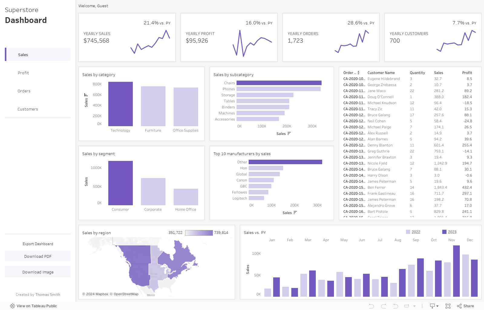 Sales dashboard 