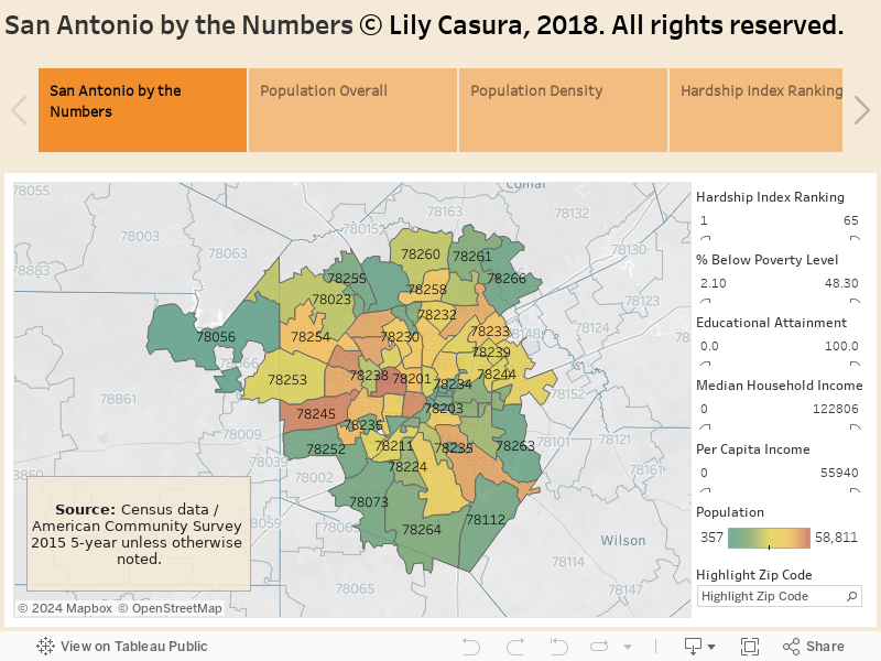 San Antonio and Bexar County Tableau Data Visualizations