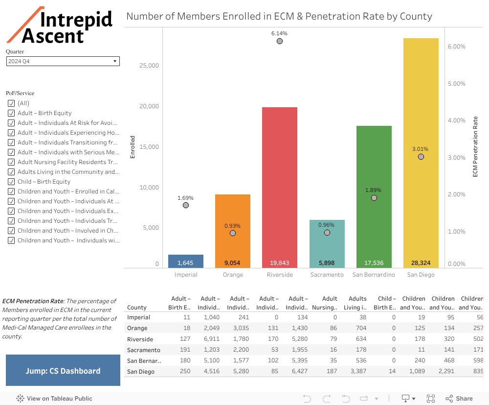ECM Dashboard 
