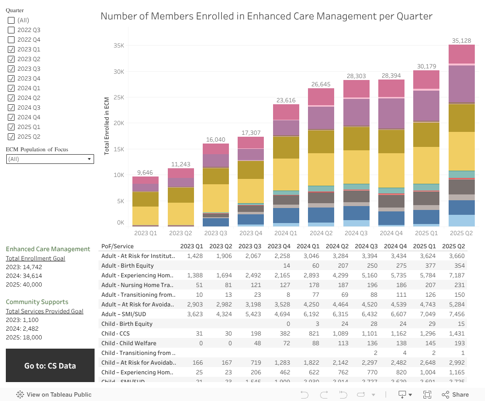 SD ECM Dashboard 