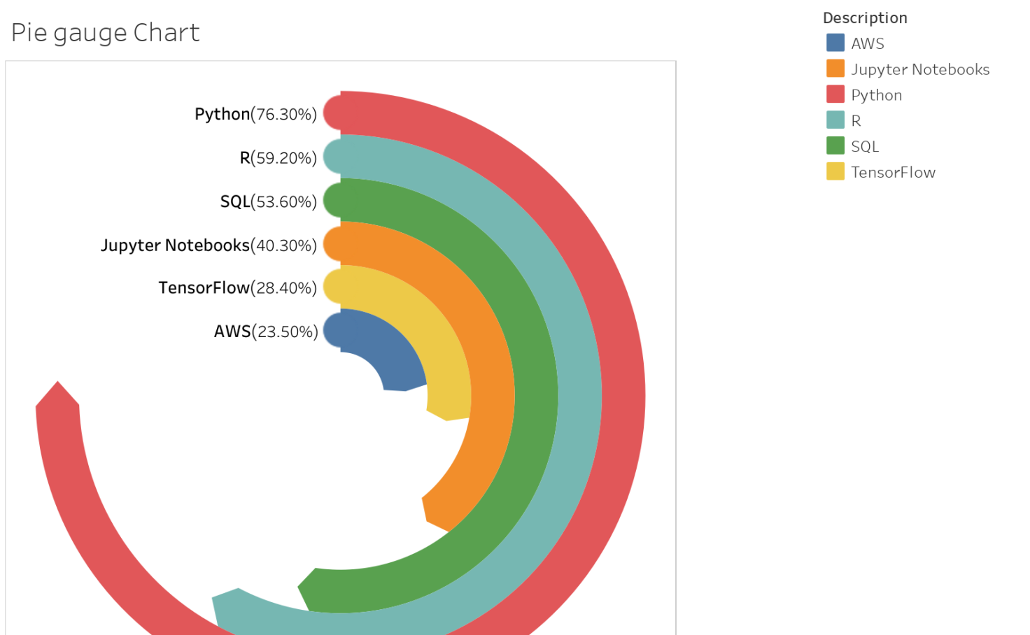 How To Create Gauge Chart In Tableau Best Picture Of Chart