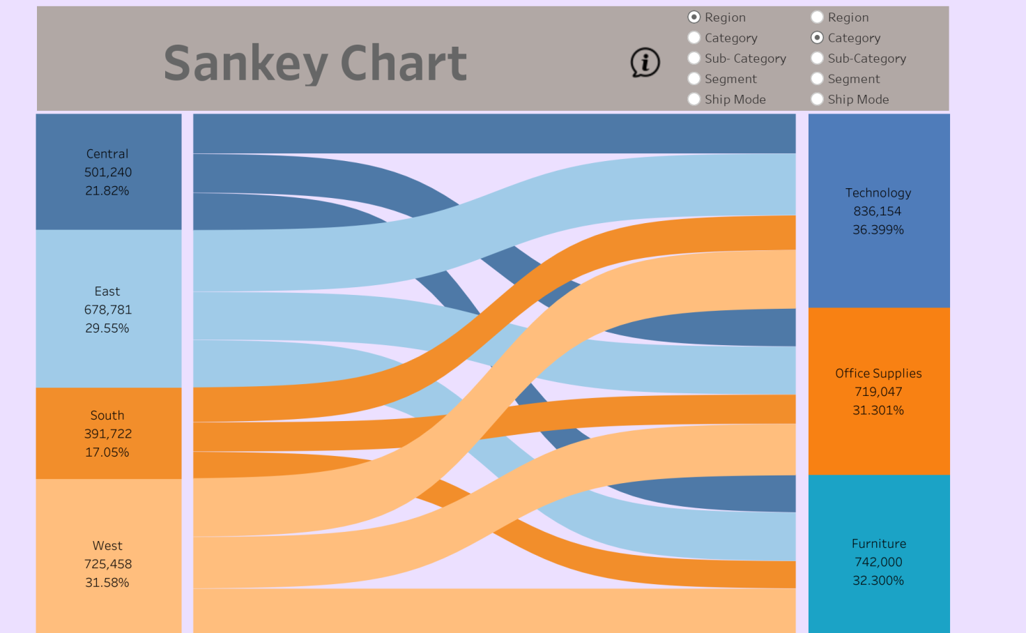 Диаграмма санкей power bi