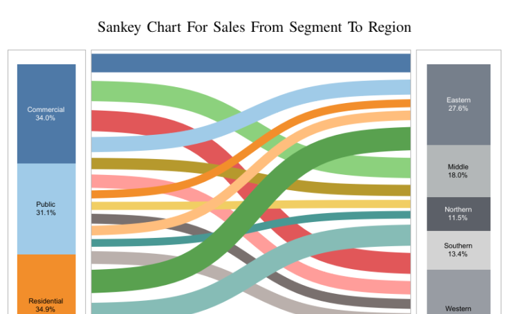 Sankey Chart Tableau Public