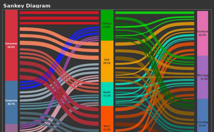 Tableau Sankey Chart Build Sankey Diagram In Tableau Vrogue Co