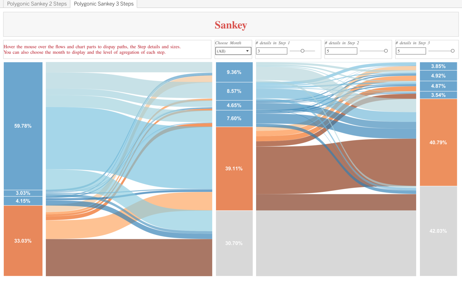 Sankey diagram. Диаграмма Санкей. Диаграмма Санкей excel. Санкей диаграмма ковид. Sankey Power bi.