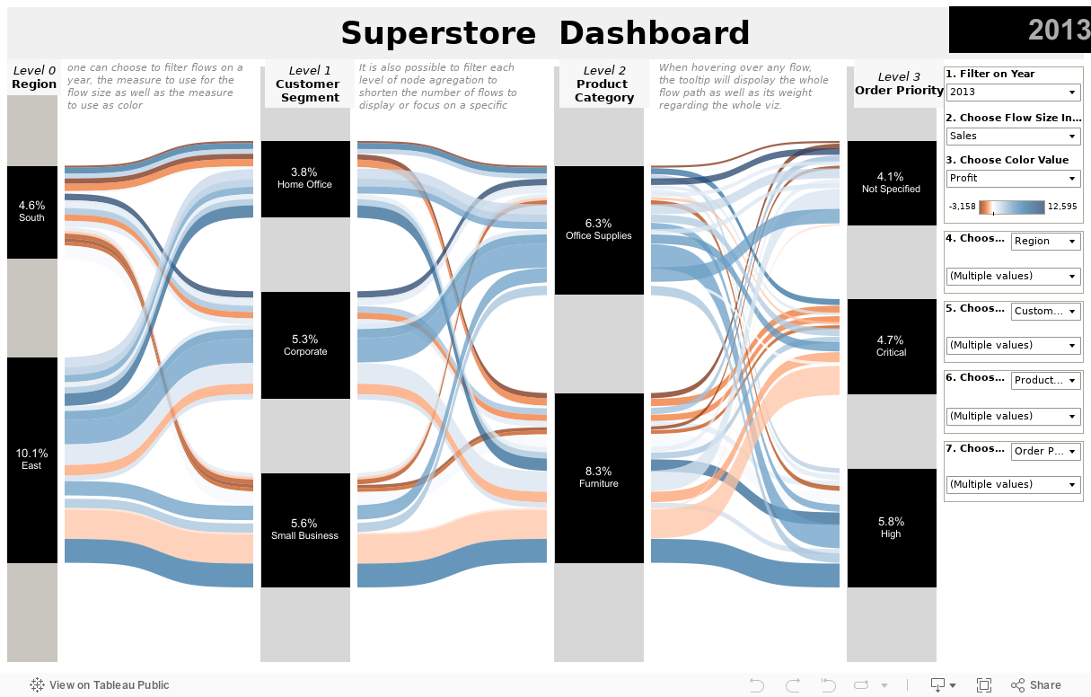 Tableau Sankey Chart