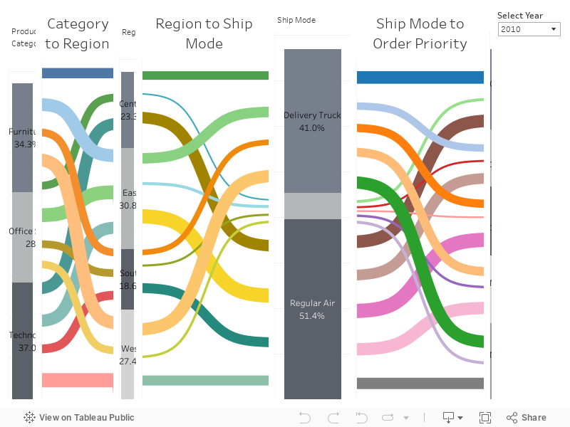 Sankey Chart Tableau