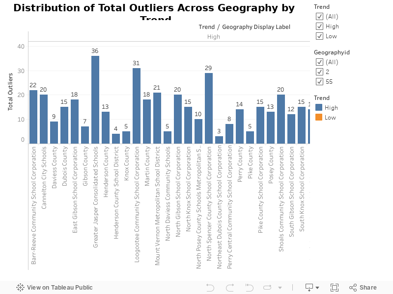 Distribution of Total Outliers Across Geography by Trend 