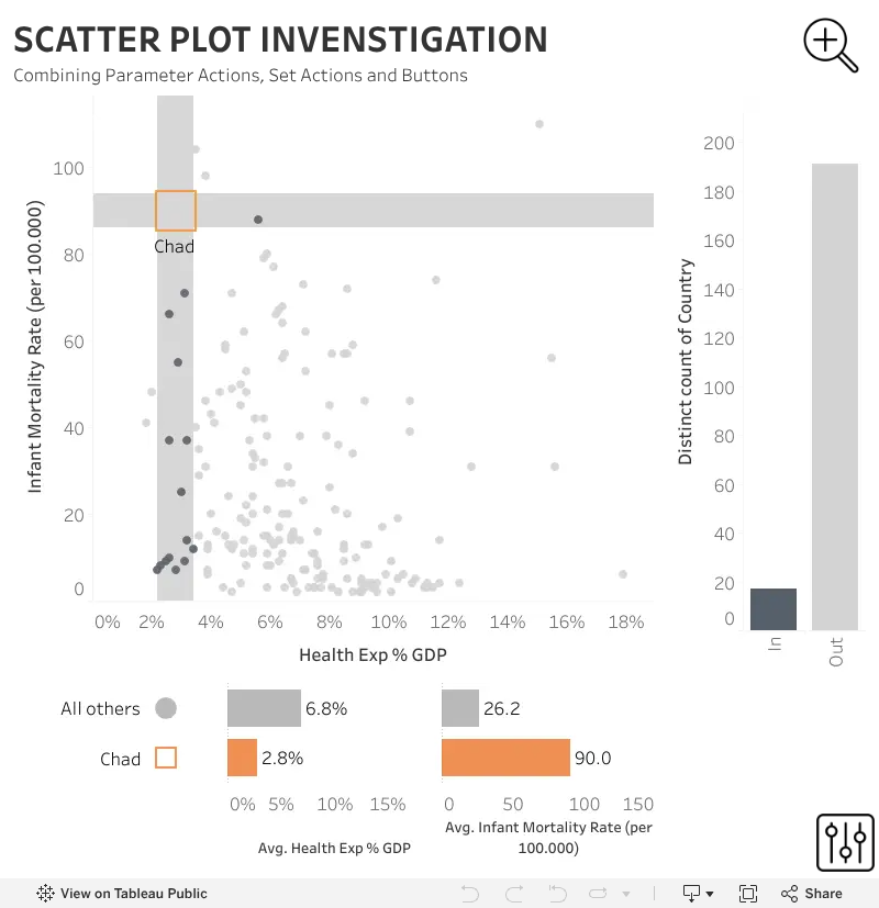 The Data School - Embedding a visualization inside your blog