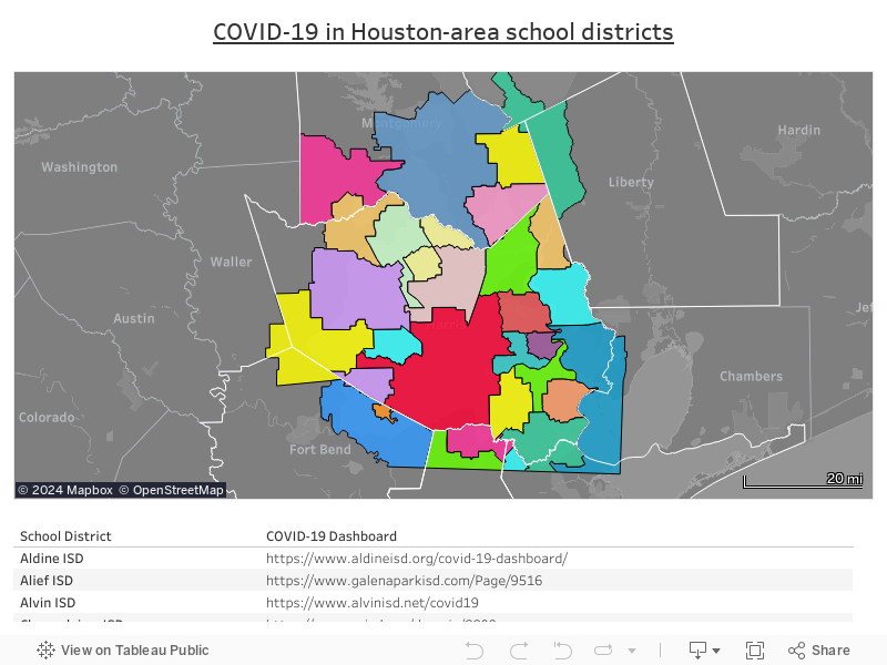 COVID-19 in Houston-area school districts 
