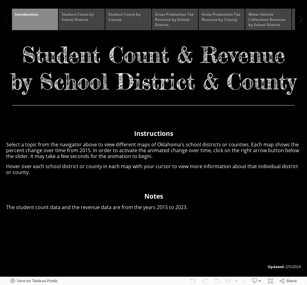 School District Revenue and Student Count 
