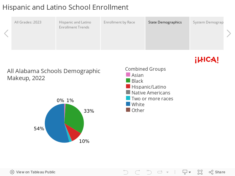 Hispanic and Latino School Enrollment 