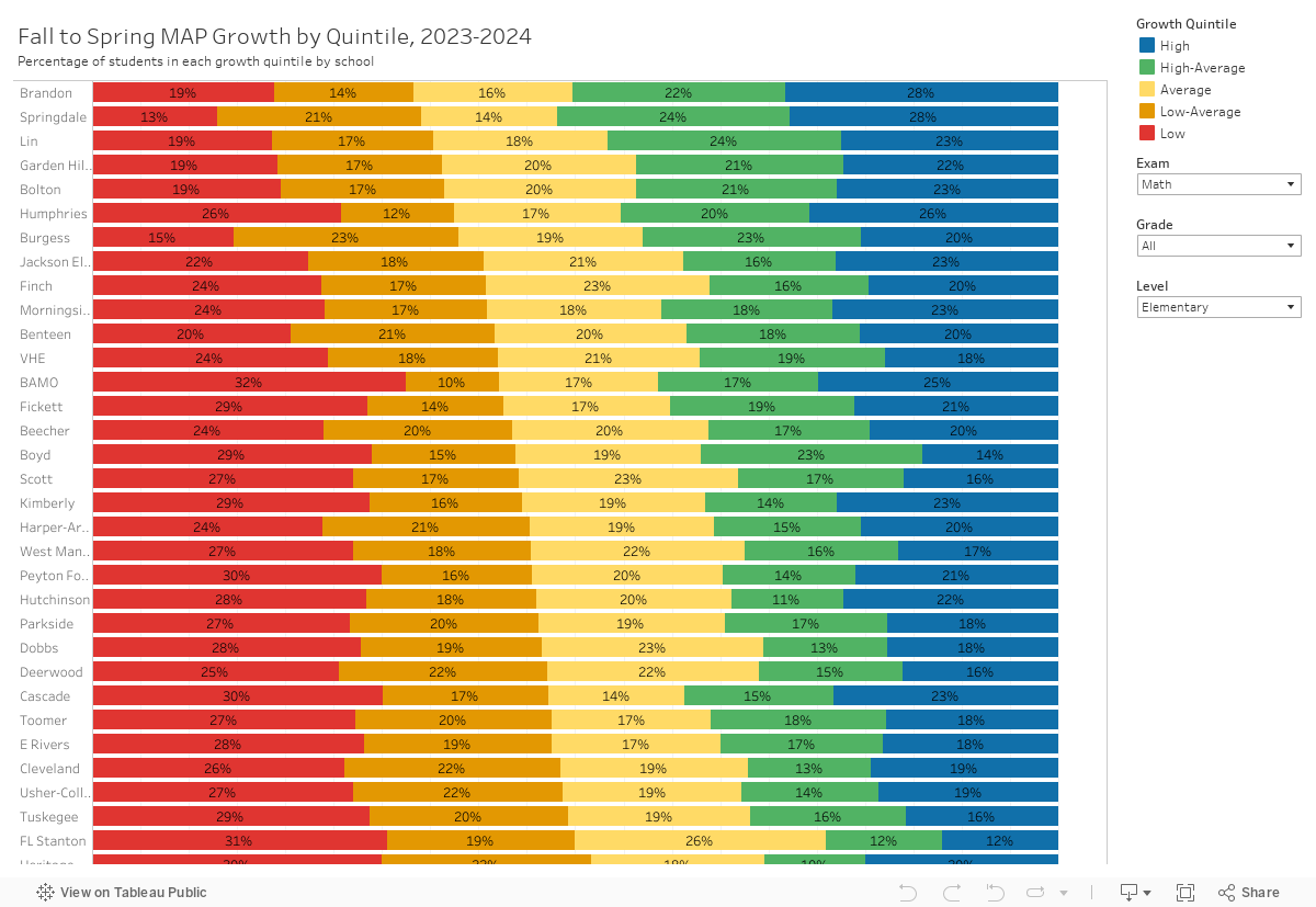 Spring MAP Results, 2024 – APS Insights