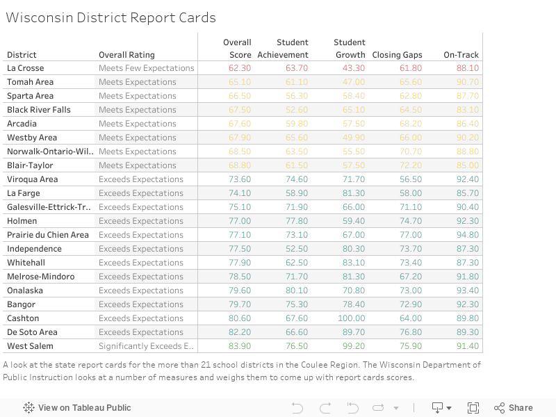 Wisconsin school report cards are out; La Crosse receives lowest rating