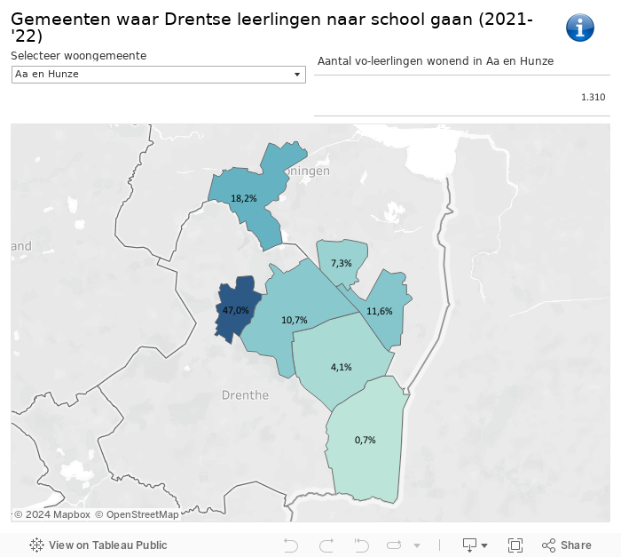 schoolgemeente 