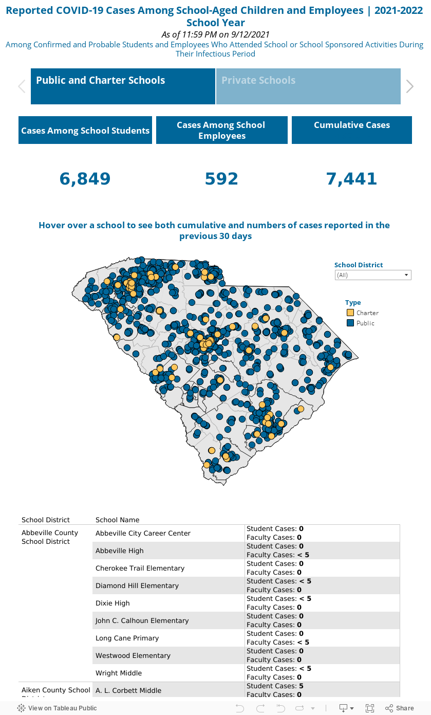 Dhec Reports 414 Covid 19 Cases Associated With South Carolina Schools