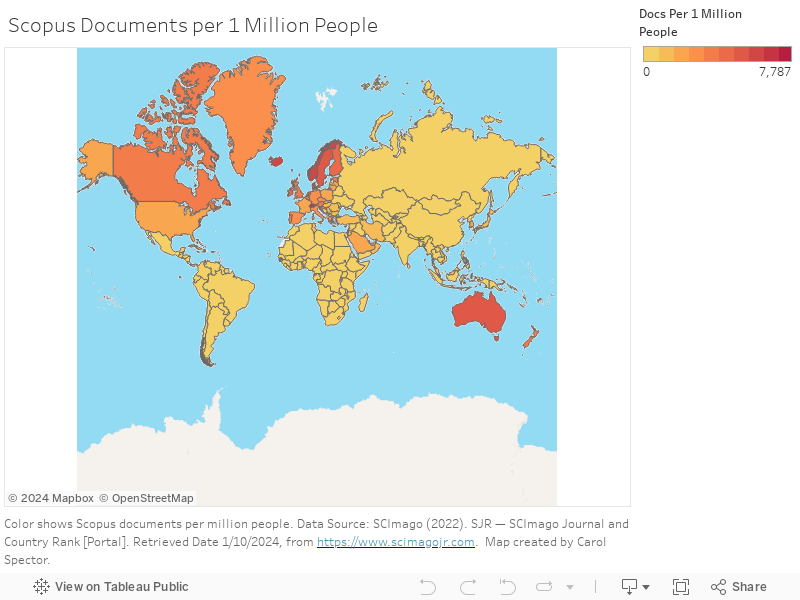 Scopus Documents per 1 Million People 