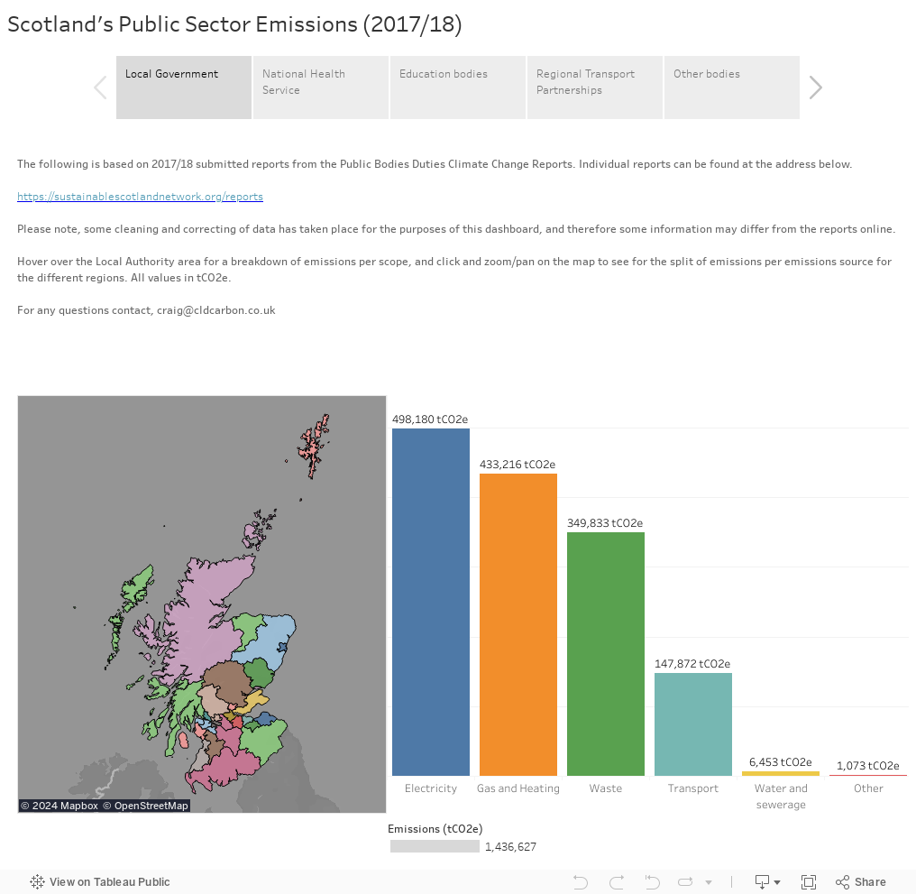 Scotland's Public Sector Emissions (2017/18) 