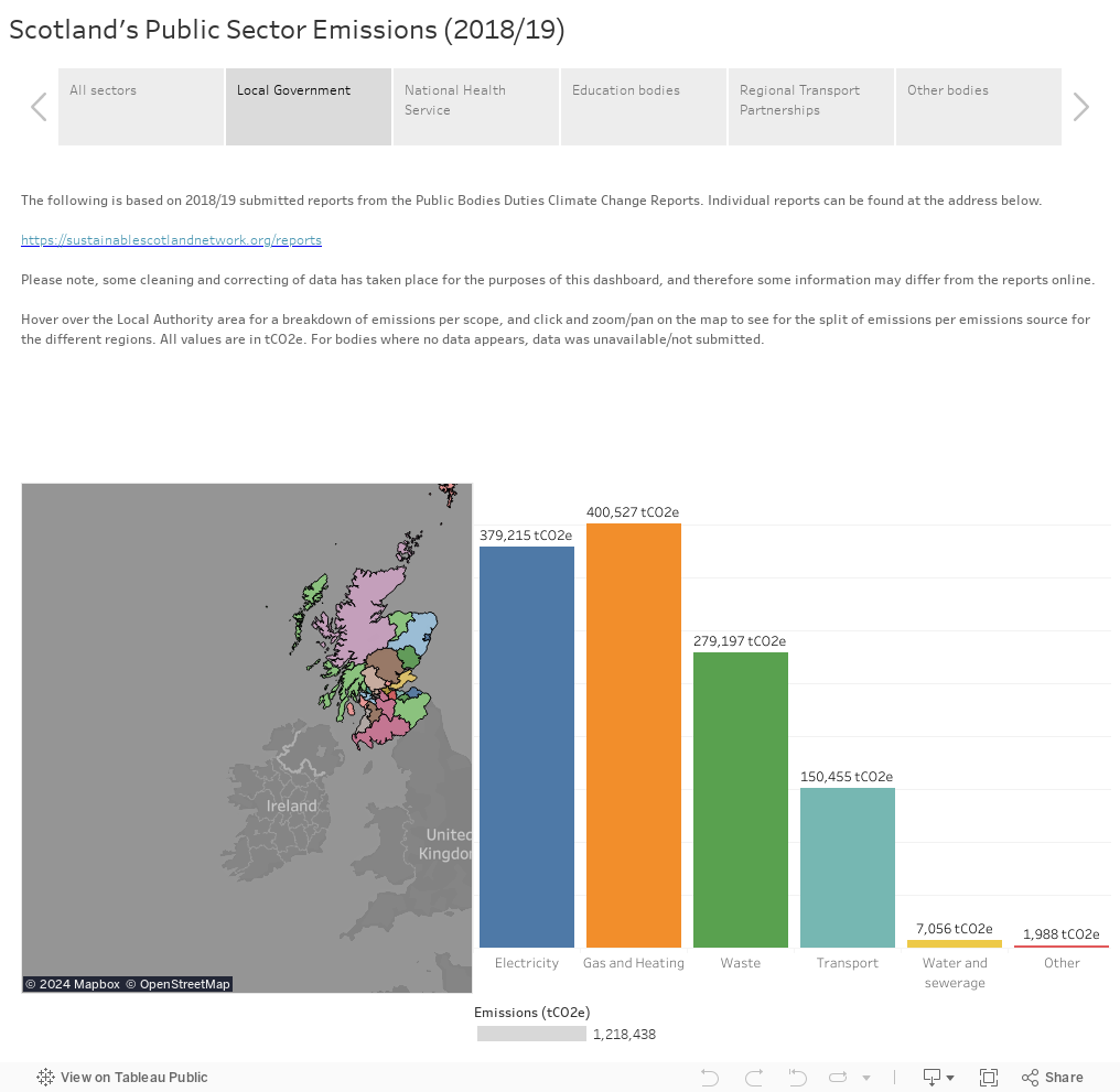 Scotland's Public Sector Emissions (2018/19) 