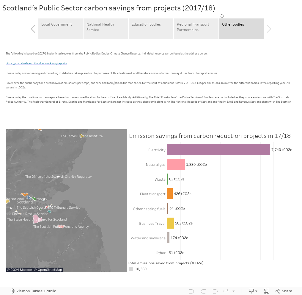 Scotland's Public Sector carbon savings from projects (2017/18) 