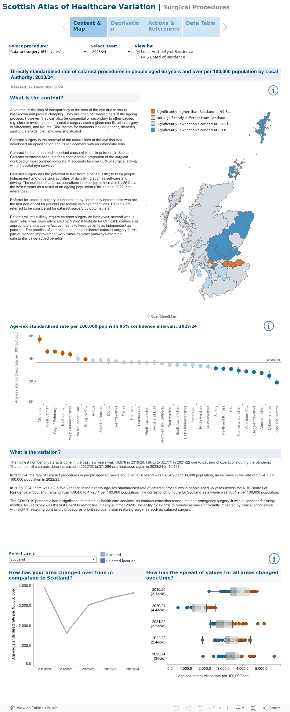 Scottish Atlas of Healthcare Variation | Surgical Procedures 