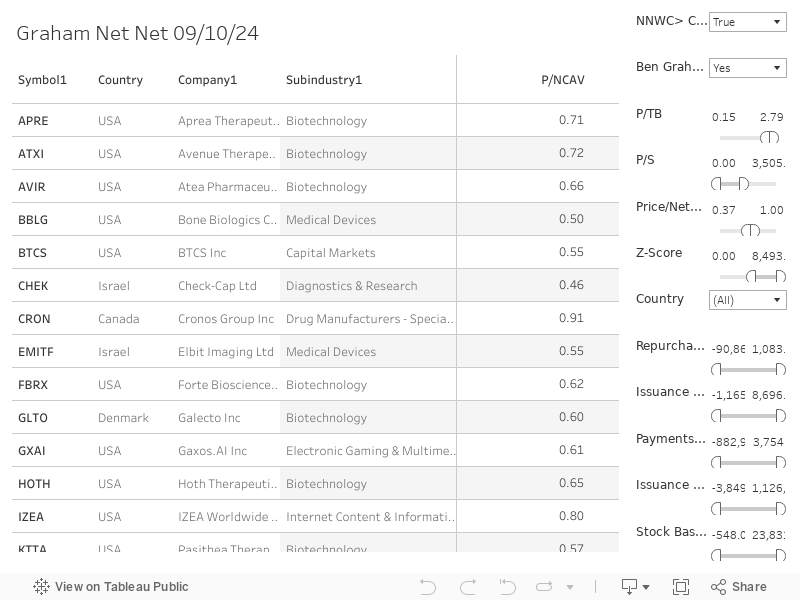 Dashboard 4 