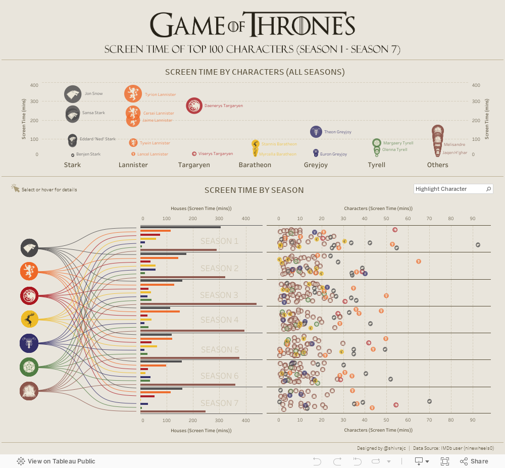 Track the screentime of the Top 100 characters on Game of ...