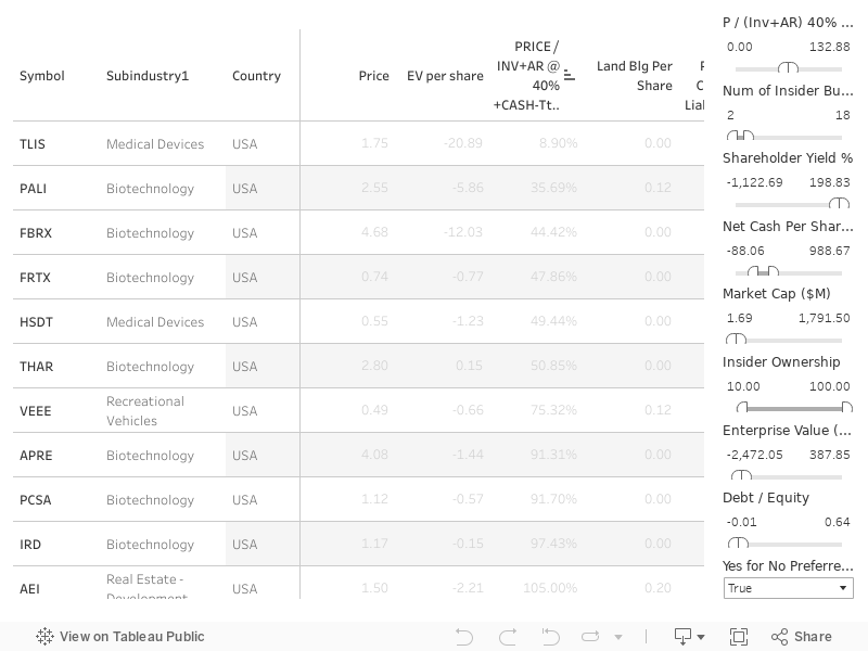 Dashboard 6 