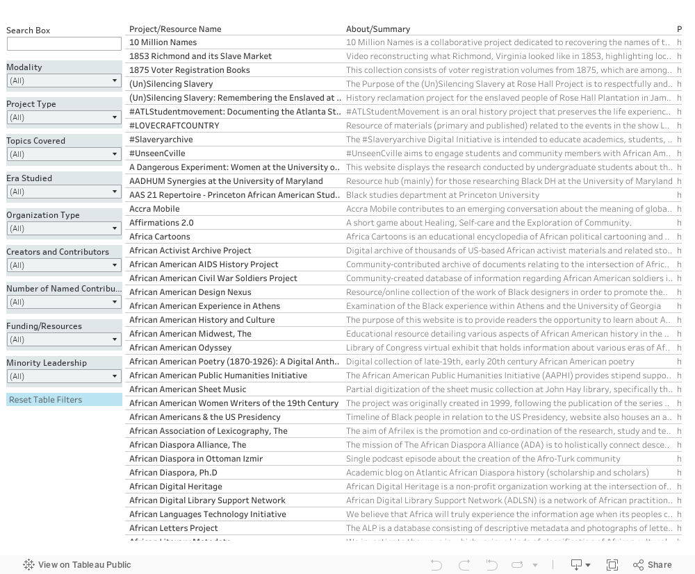 New Searchable Table 